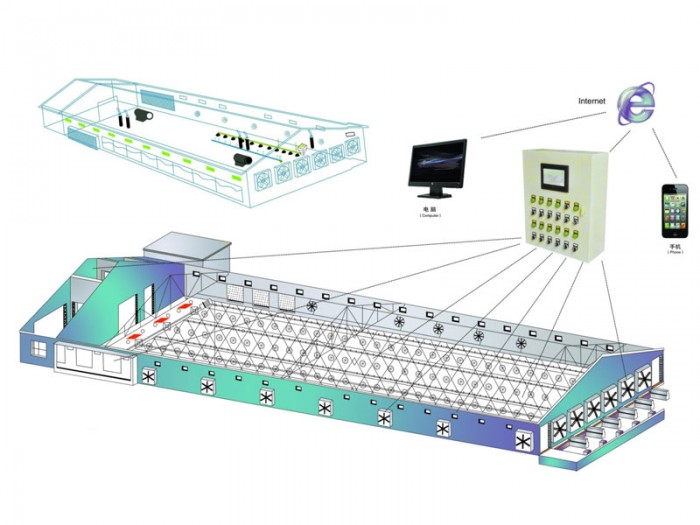 Environment monitoring system