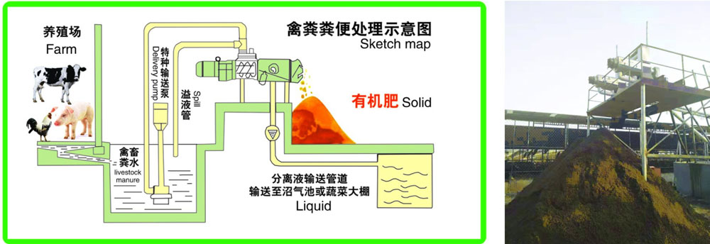 固液分离机