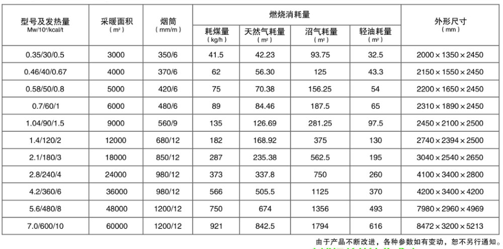 常压水暖锅炉