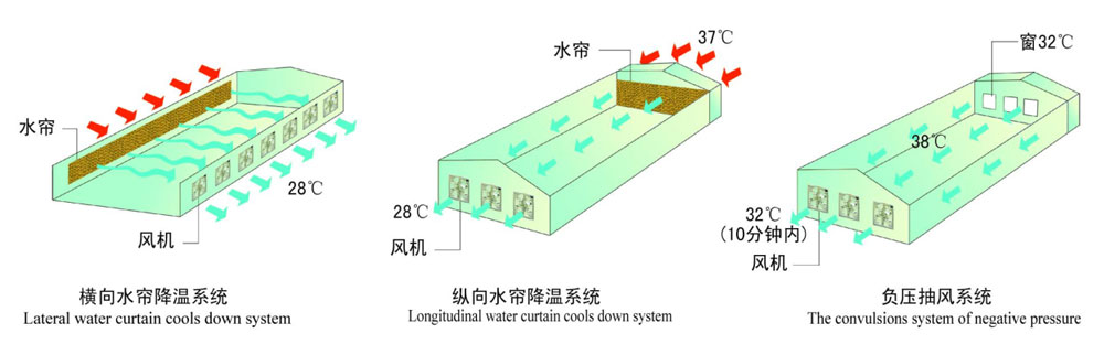 湿帘