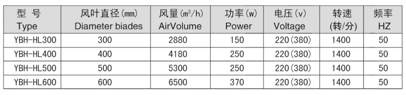 环流风机