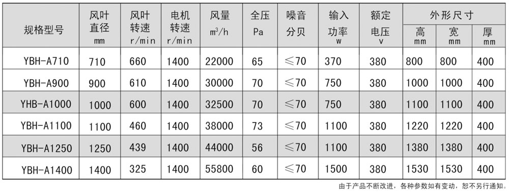 重锤式风机