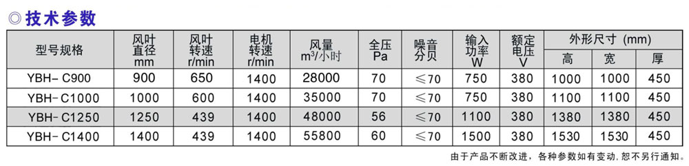 推拉式风机